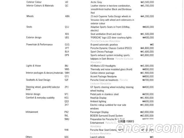 Porsche Cayenne (PO536), 2024 19