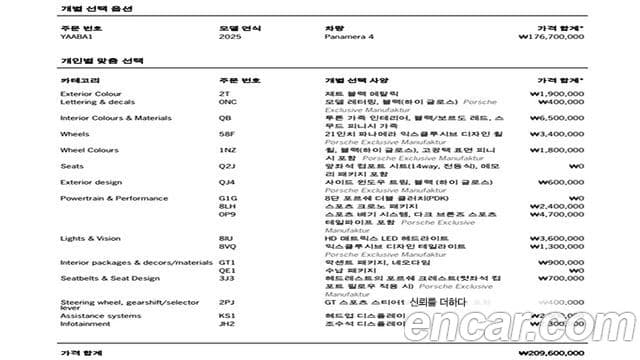 Porsche Panamera (976), 2025 20