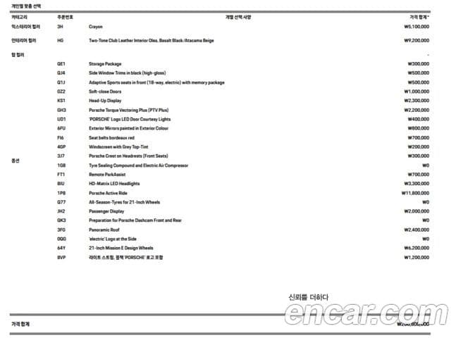 Porsche 타이칸 4S, 2025 10