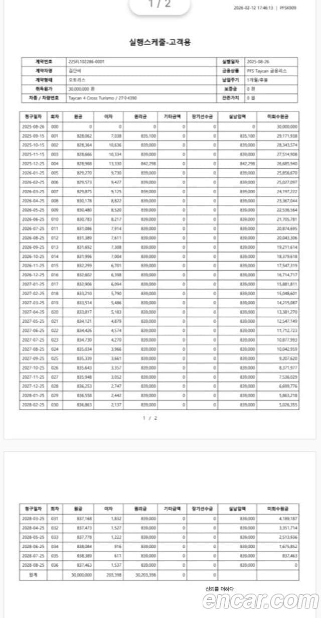 Porsche 타이칸 4 Cross Turismo, 2025 12