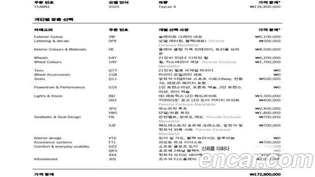 Porsche 타이칸 базовый 4, 2025 14