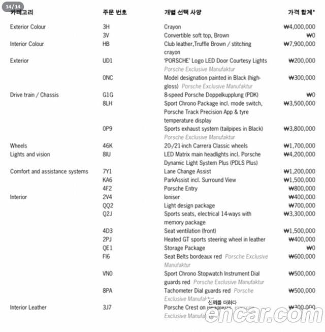 Porsche 911 (992) Carrera 4 кабриолет, 2021 20