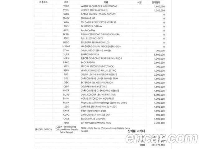 Ferrari 로마, 2021 20