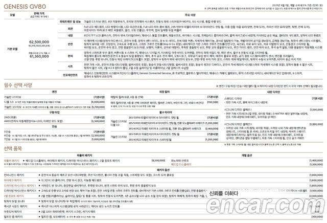 Genesis GV80, 2022 19