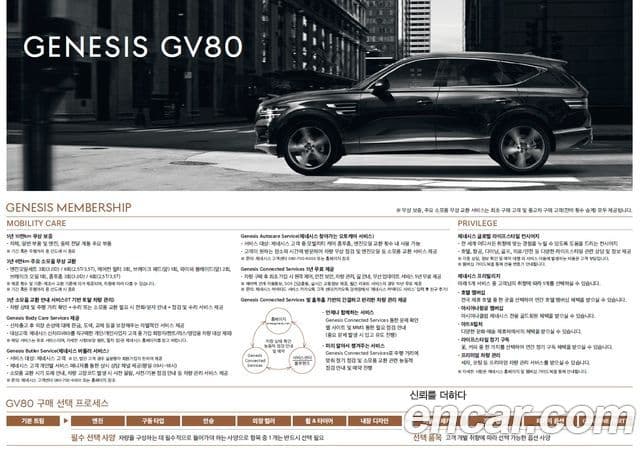 Genesis GV80, 2022 20
