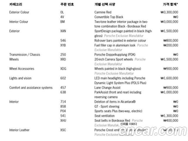 Porsche 718 Boxster 2.5 GTS, 2019 19