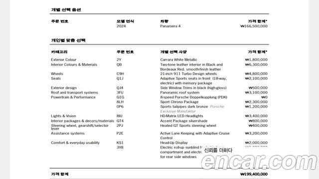 Porsche Panamera (976), 2024 20