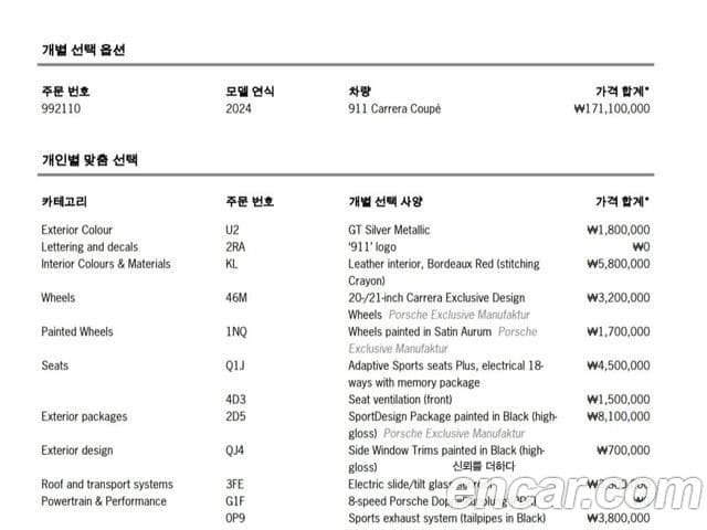 Porsche 911 (992) Carrera, 2024 12