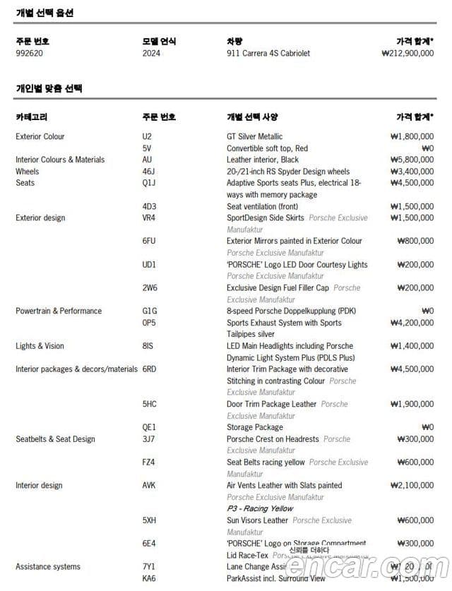 Porsche 911 (992) Carrera 4S кабриолет, 2024 18
