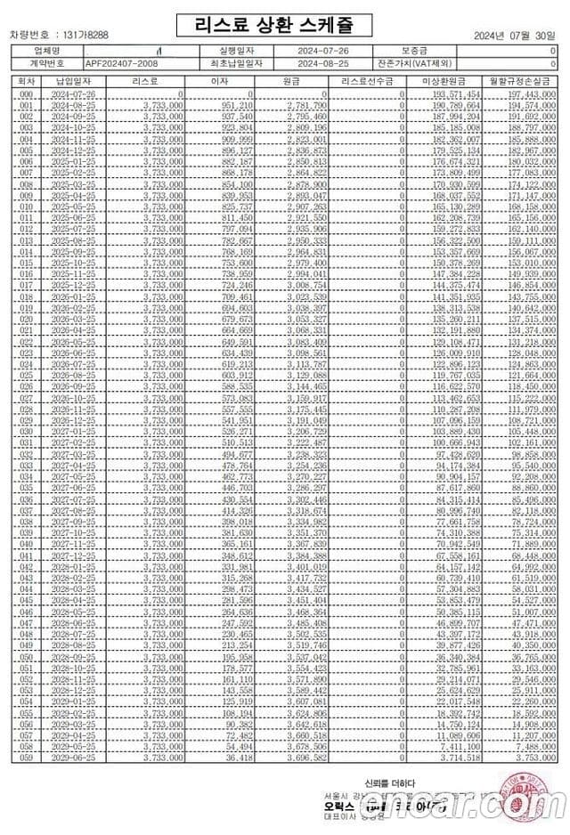 Porsche 911 (992) Carrera 4S кабриолет, 2024 20