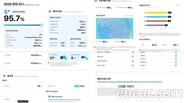 Hyundai Kona Электрический (Electric) Premium, 2020 20