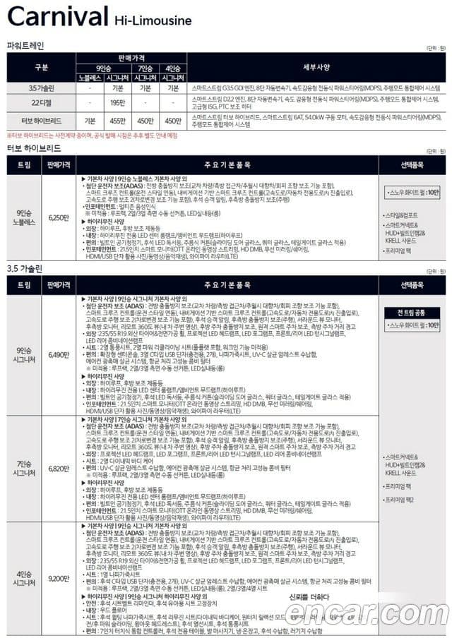 Kia The / новый New Carnival 4세대 Signature, 2024 19