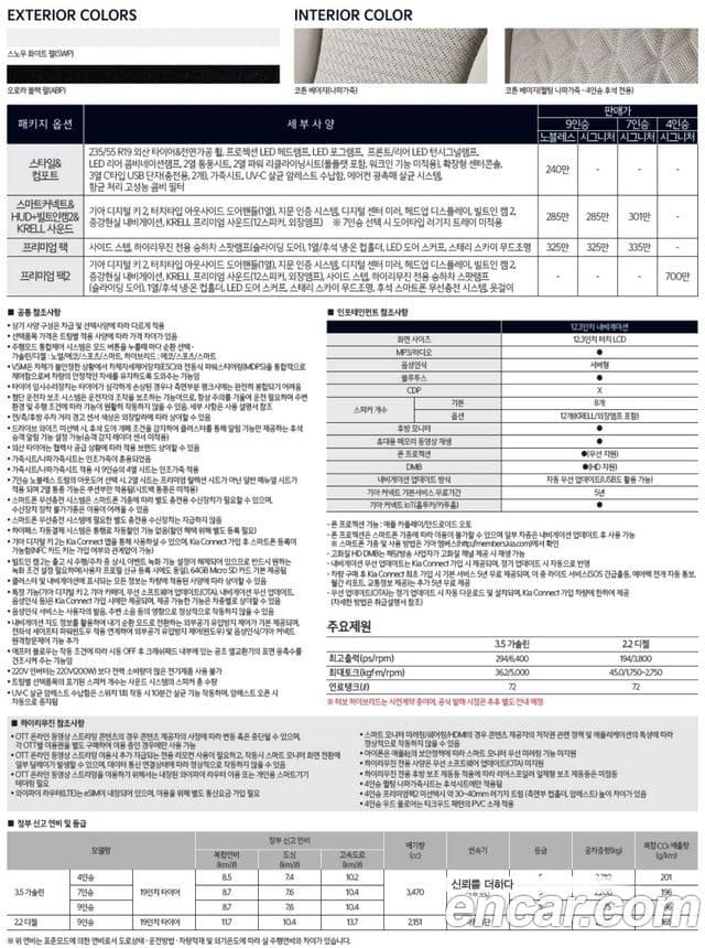 Kia The / новый New Carnival 4세대 Signature, 2024 20