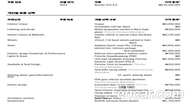 Porsche 718 Boxster 4.0 GTS, 2024 19