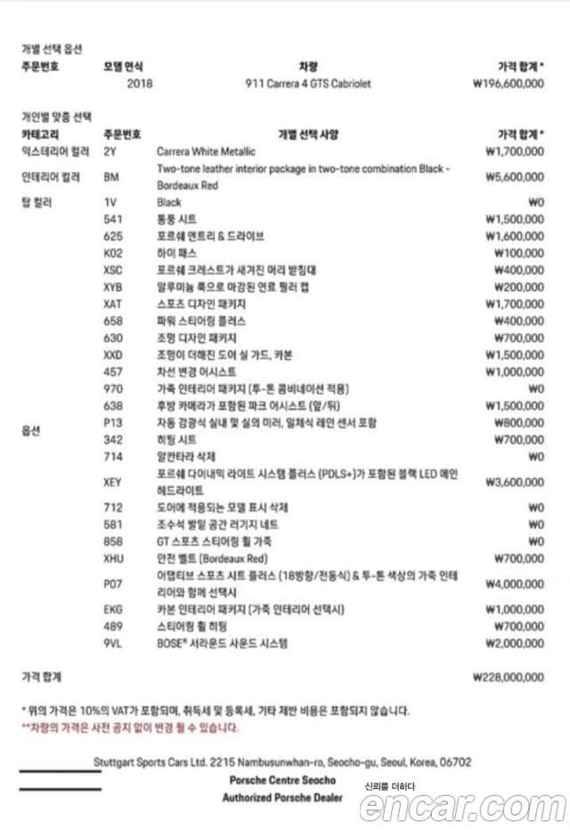 Porsche 911 991, 2018 20