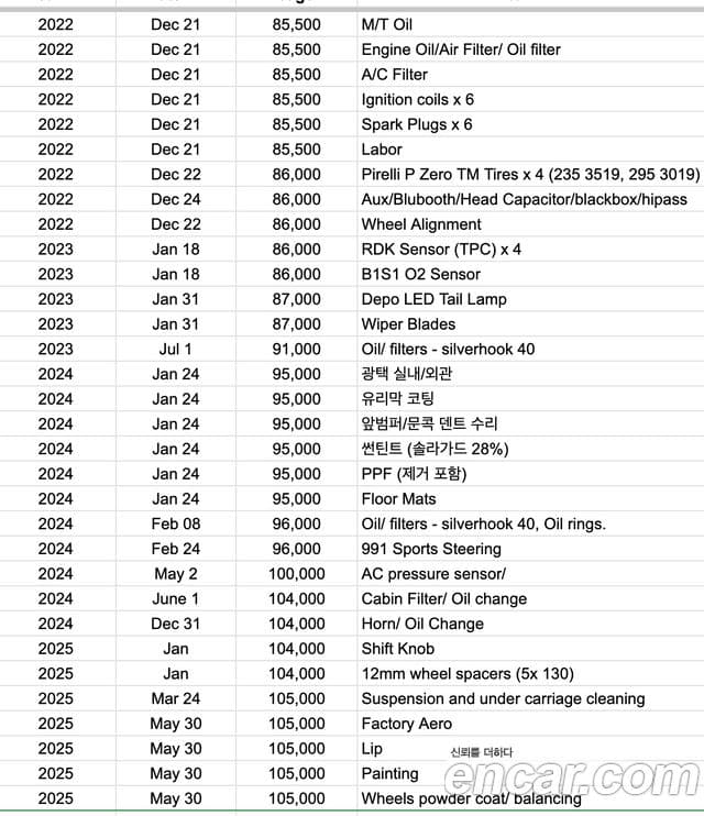 Porsche 911 997, 2008 20