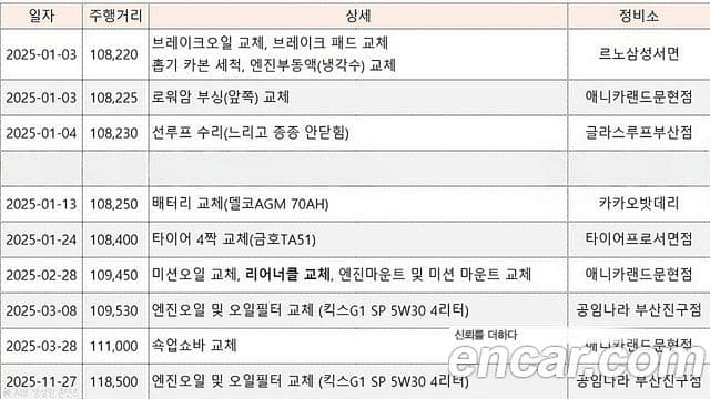 Renault Korea(Samsung) SM6 2.0 LPe RE (для людей с инвалидностью), 2019 6