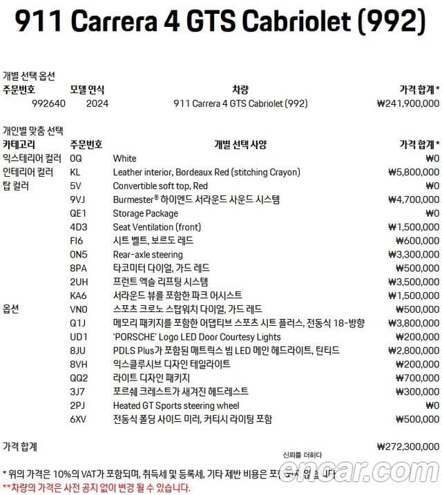 Porsche 911 (992) Carrera 4 GTS кабриолет, 2024 19