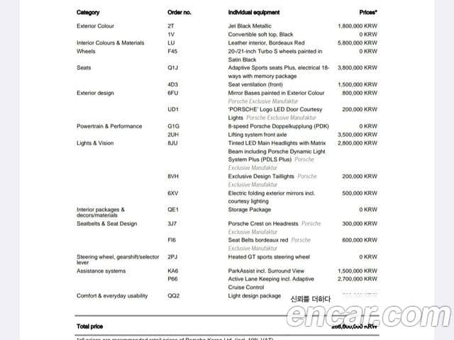 Porsche 911 (992) Carrera 4 GTS кабриолет, 2024 13