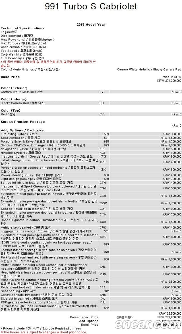 Porsche 911 991, 2015 9