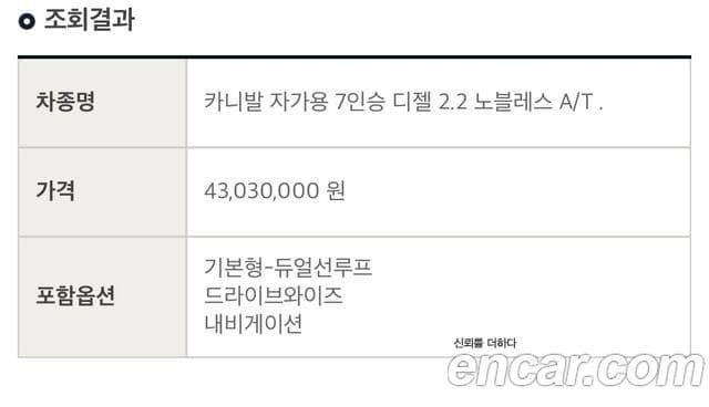 Kia Carnival 4세대 Noblesse, 2021 14