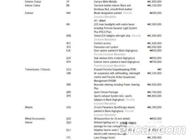 Porsche Panamera (971) 2.9 4S, 2018 19