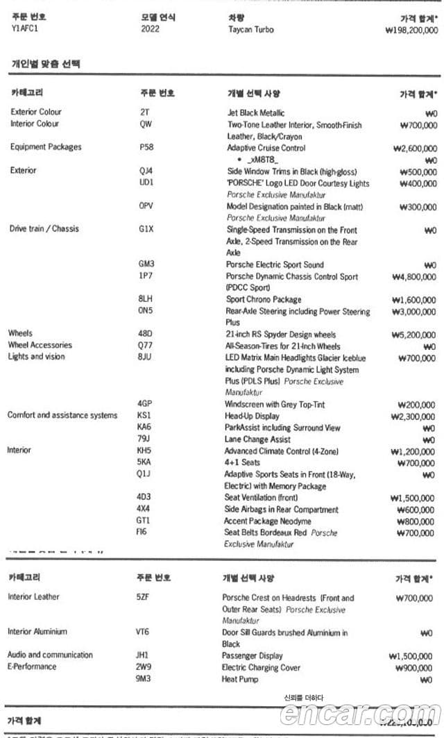 Porsche 타이칸 турбо, 2022 20