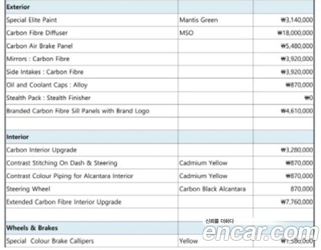 맥라렌 650S 3.8 Spyder, 2016 17