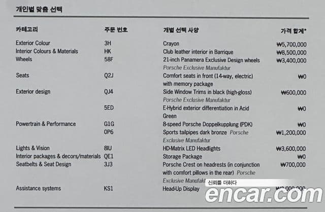 Porsche Panamera (976) 2.9 AWD E-гибрид, 2025 19