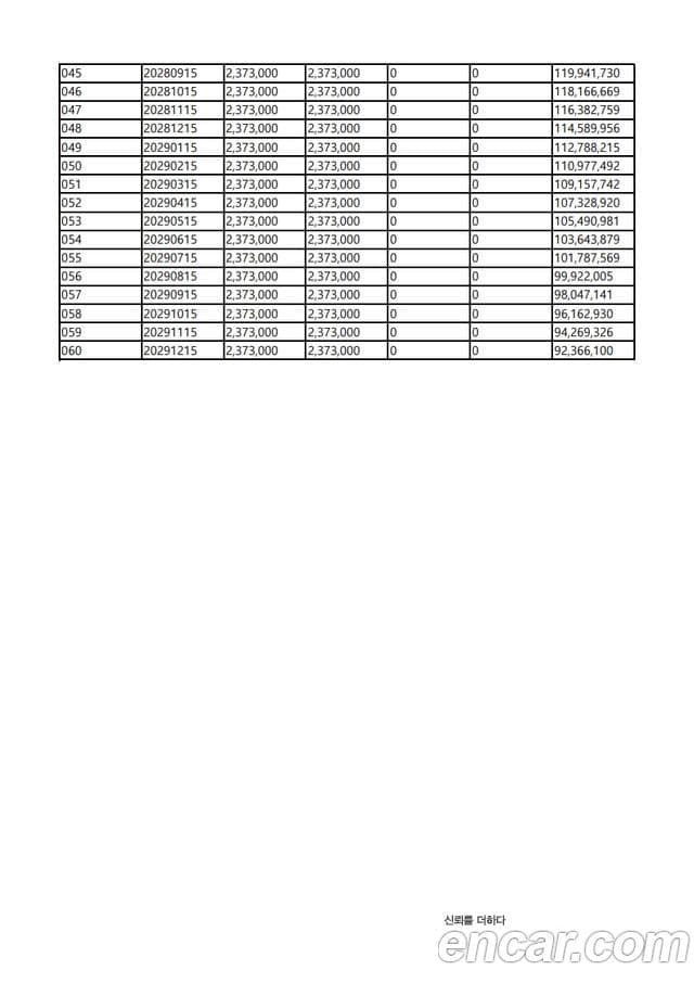 Porsche 타이칸 4S, 2025 7