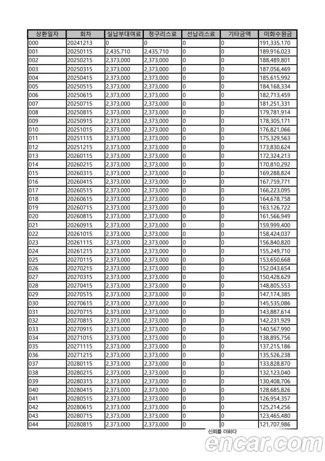 Porsche 타이칸 4S, 2025 8