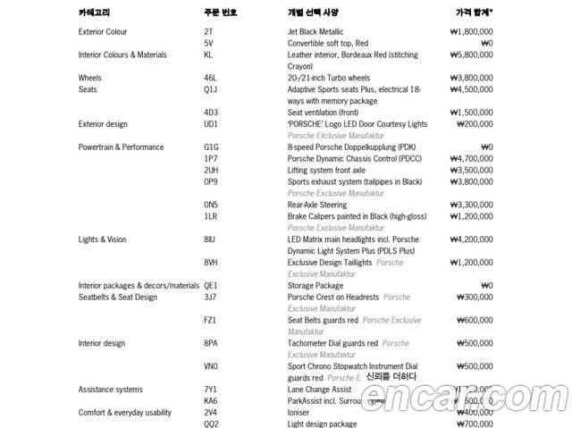 Porsche 911 (992) Targa 4S, 2024 20