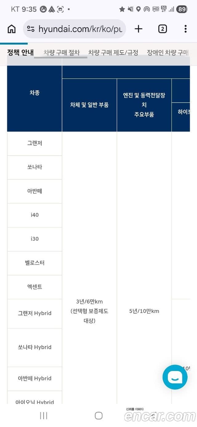 Hyundai The / новый New Palisade Le Blanc, 2024 15