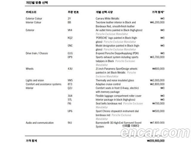 Porsche Panamera (971) 2.9 AWD E-гибрид Platinum Edition, 2022 20