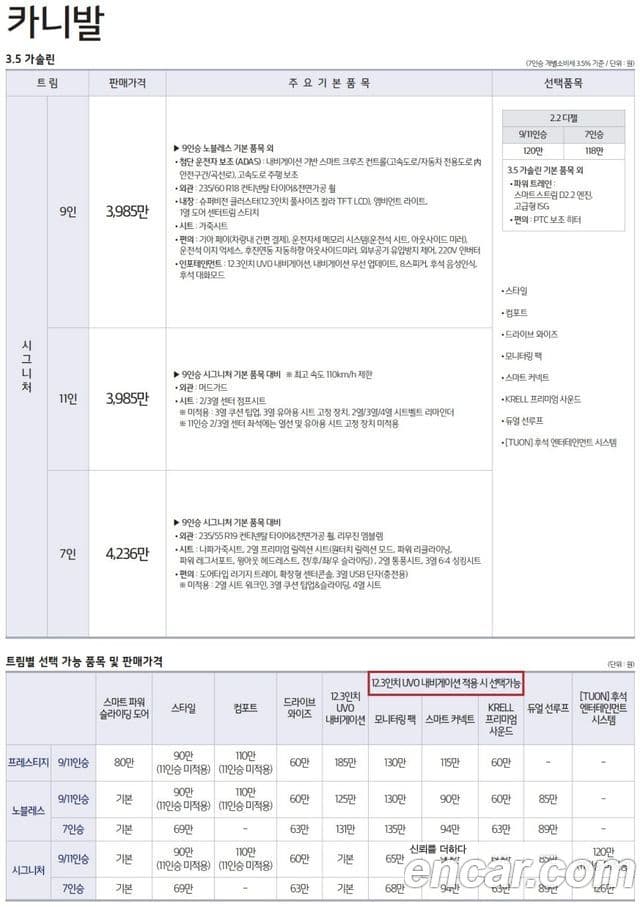 Kia Carnival 4세대 Signature, 2021 19