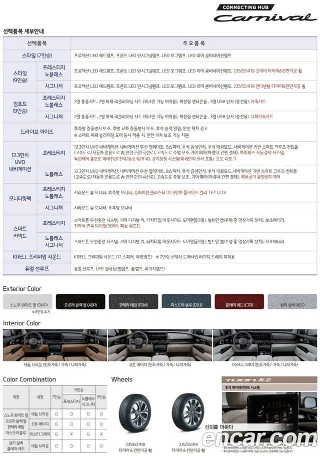 Kia Carnival 4세대 Signature, 2021 20