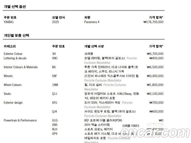 Porsche Panamera (976), 2025 12