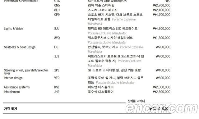 Porsche Panamera (976), 2025 13