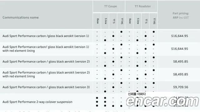 Audi TT (8S) Roadster 45 TFSI Quattro, 2016 4