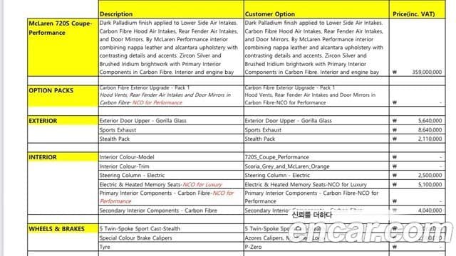 맥라렌 720S 4.0 купе, 2019 13