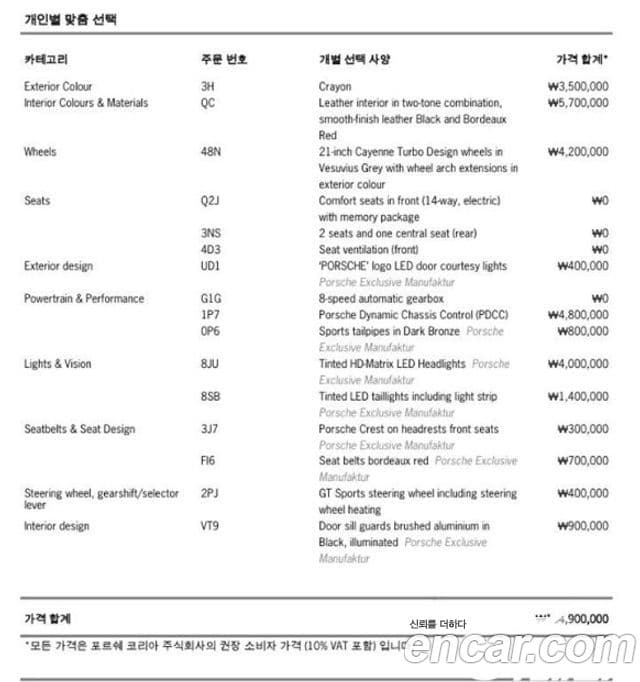 Porsche Cayenne (PO536) 3.0 купе, 2024 20