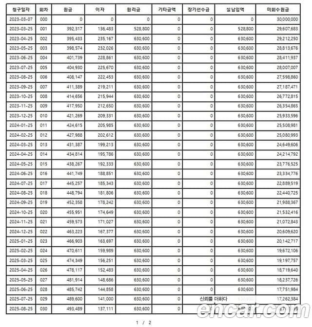 Porsche Macan 95B, 2023 10