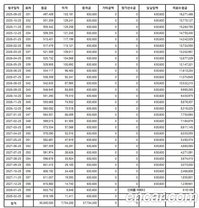 Porsche Macan 95B, 2023 11