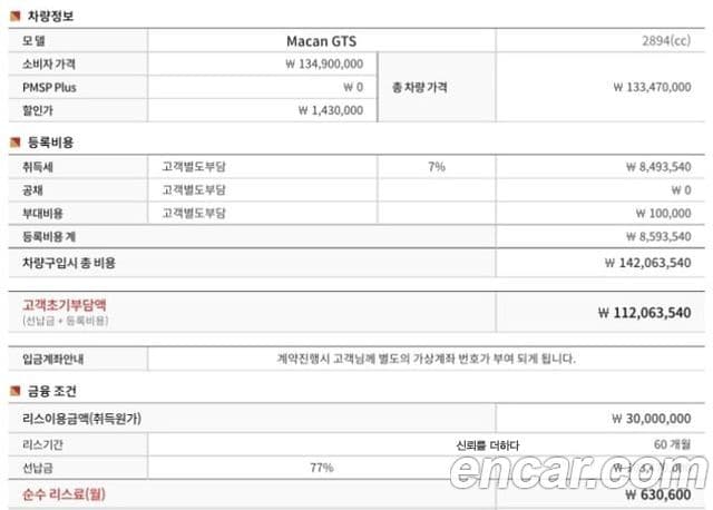 Porsche Macan 95B, 2023 13