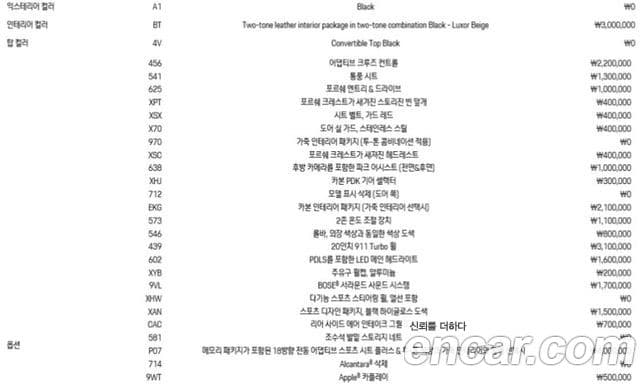 Porsche 718 Boxster 2.5 GTS, 2020 20