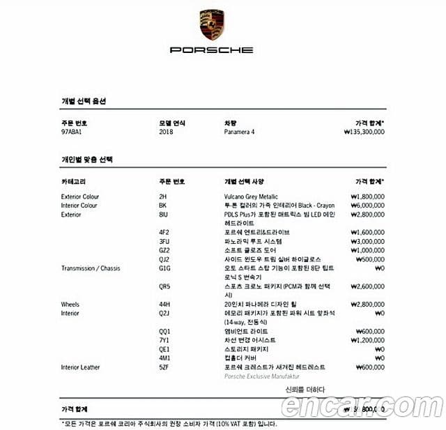 Porsche Panamera (971), 2018 19