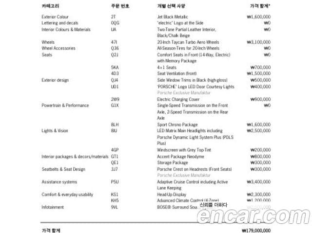 Porsche 타이칸 4S, 2024 18