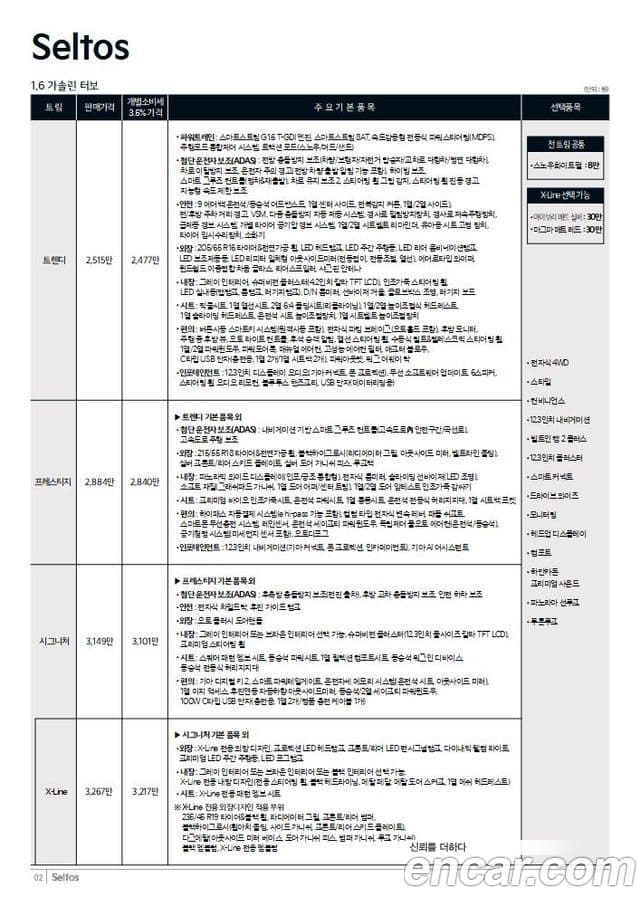 Kia Seltos 2세대 Trendy, 2026 19