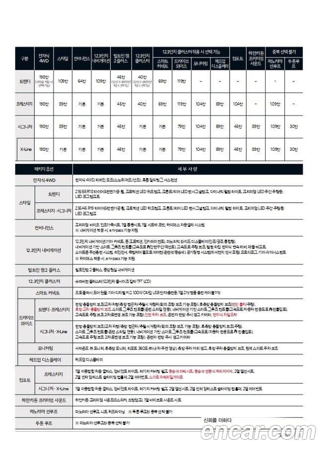 Kia Seltos 2세대 Trendy, 2026 20