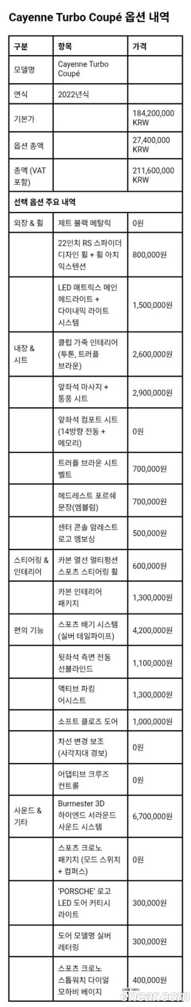 Porsche Cayenne (PO536) 4.0 турбо купе, 2022 12